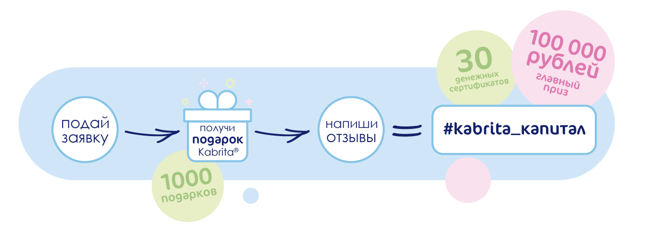 Кабрита Капитал