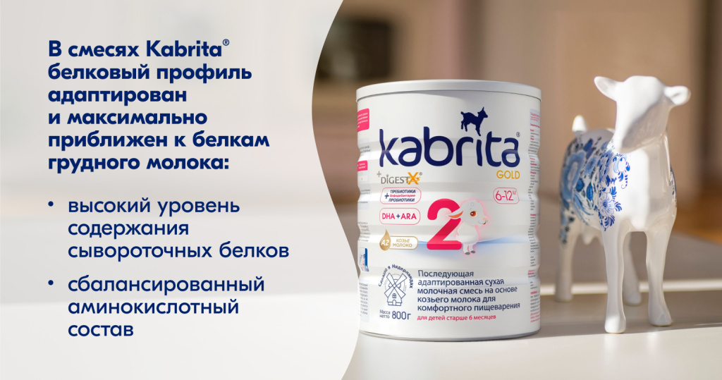 Баннер Кабрита белковый профиль