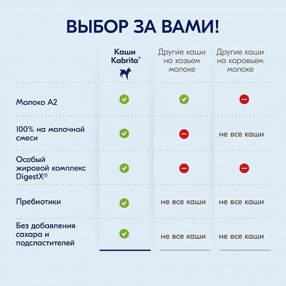 Kabrita<r></r> Пшеничная каша с бананом, яблоком и абрикосом