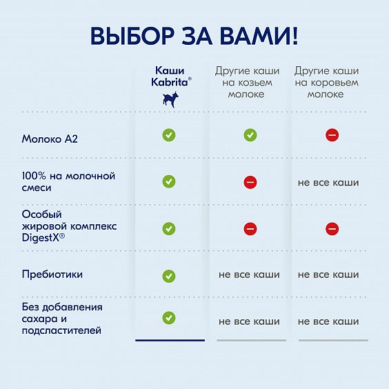 Kabrita<r></r> Овсяная каша на козьем молочке<br /> с бананом и черносливом