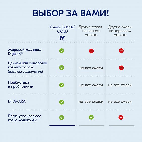 Kabrita<r></r> 1 GOLD