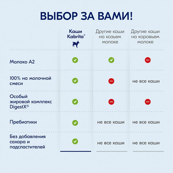 Kabrita<r></r> Пшеничная каша с грушей, яблоком и персиком
